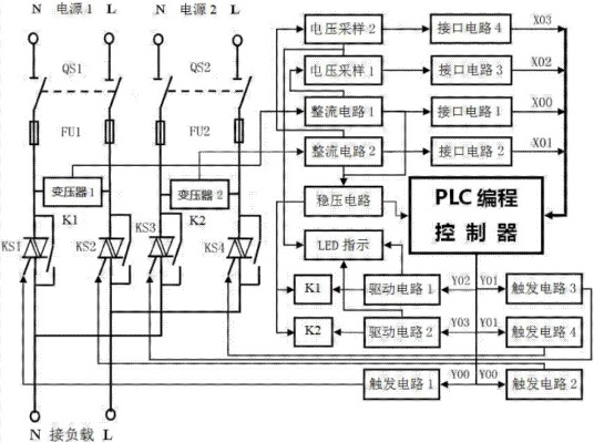 PLC无功控制器在现代电力系统中的应用与挑战