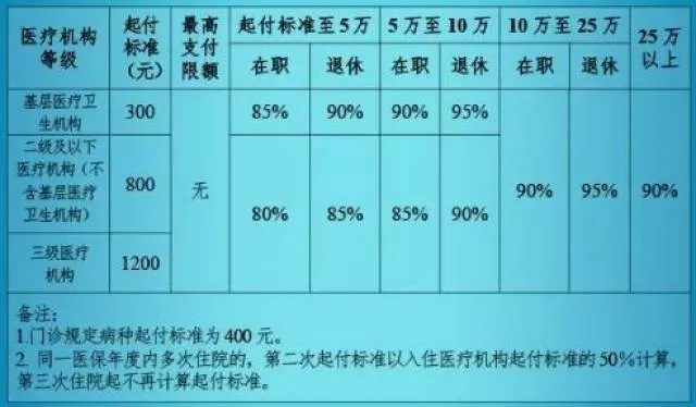 临时医保卡报销指南，步骤、注意事项与常见问题解答