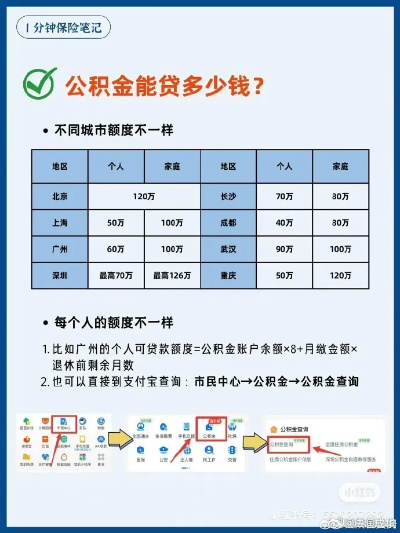 掌握公积金账户的奥秘