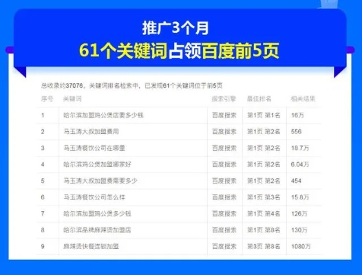 峨眉山全网关键词推广优化攻略