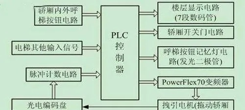 PLC轮询控制器在现代自动化系统中的关键作用