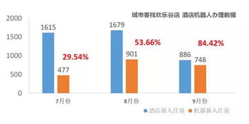 酒店前台如何查看会员记录，流程、技巧与注意事项