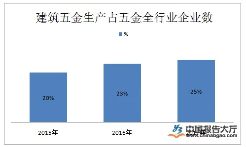 加盟五金厂家赚钱吗？现在的市场分析与前景探讨