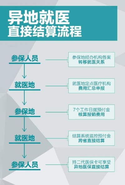 广州医保定点取消流程详解