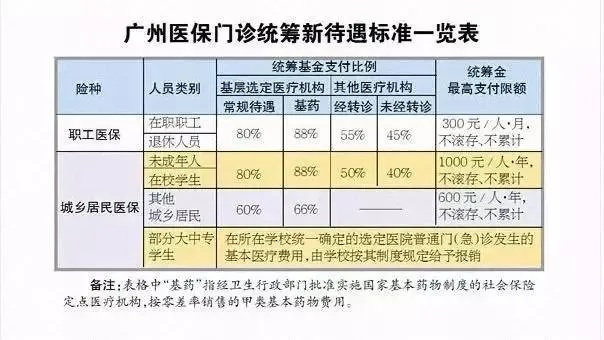 广州医保定点取消流程详解