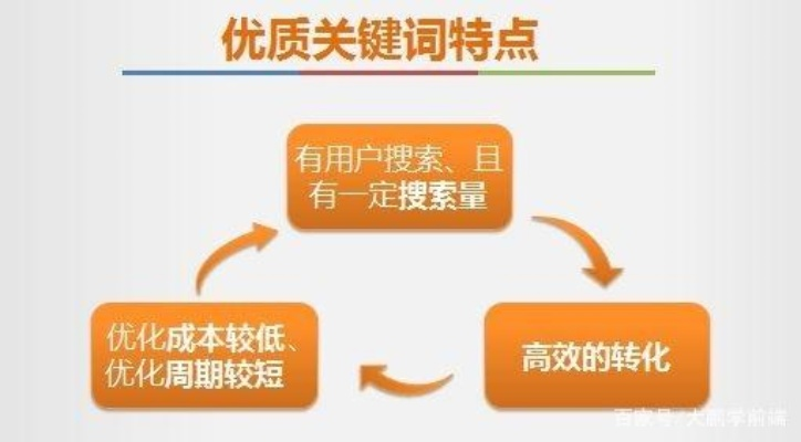 打造大石桥关键词搜索引擎优化的黄金法则