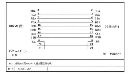 PLC控制器代码编写与优化指南