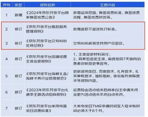 核酸登记酒店记录查询攻略，步骤、方法与注意事项