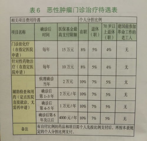 南京门诊医保报销比例及流程详解