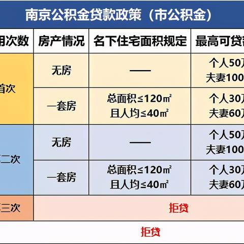 南京公积金贷款攻略，轻松掌握申请步骤与注意事项