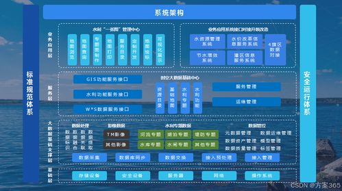 全面深化水文监测平台培训，提升水资源管理与防灾减灾能力