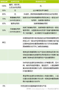 上海医保自负段计算详解