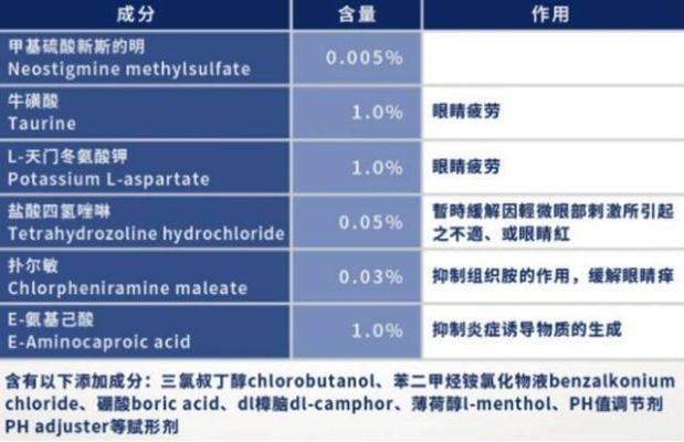 诺致富，药物特性、功效及应用解析