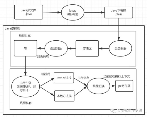 百度Java小程序，探索与实践