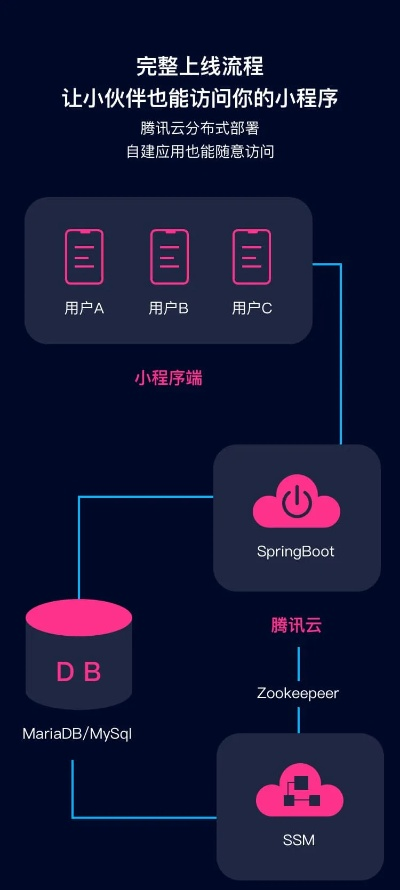 百度Java小程序，探索与实践