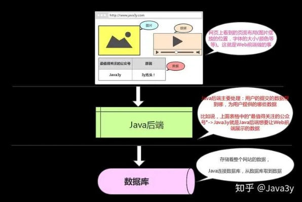 百度Java小程序，探索与实践