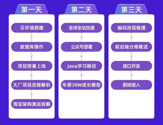 百度Java小程序，探索与实践