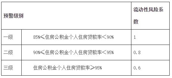 公积金计算的艺术，如何精确把握你的额度