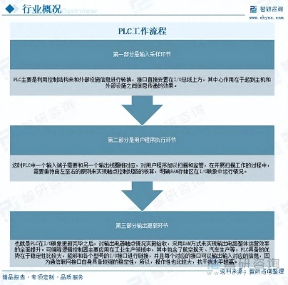 PLC控制器国产化之路，挑战、机遇与未来展望