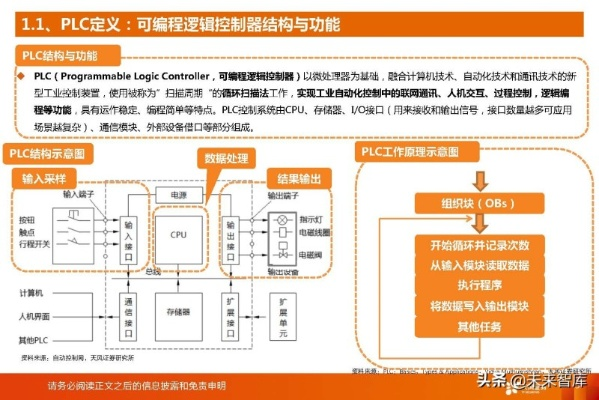 PLC控制器国产化之路，挑战、机遇与未来展望