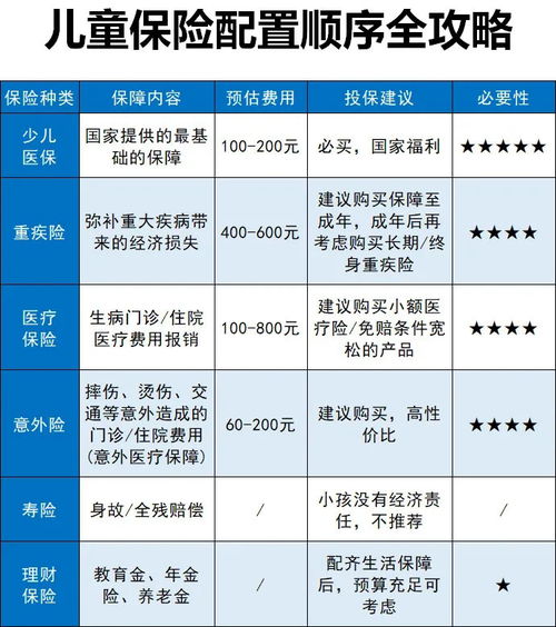 武汉少儿医保办理指南，流程、材料、注意事项全解析