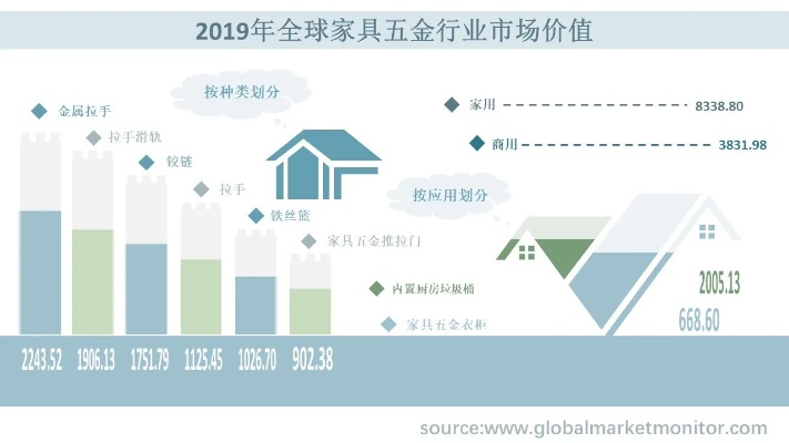 高端餐台五金厂家排名及其行业影响力分析