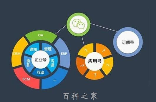 微信小程序后端实现技术探究