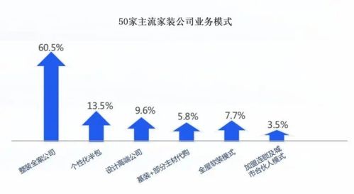 考察加盟装修公司的目的，深入了解业务模式、品牌实力与发展前景