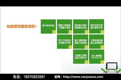 考察加盟装修公司的目的，深入了解业务模式、品牌实力与发展前景