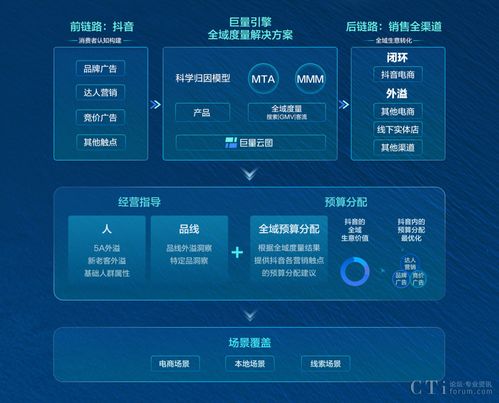 微信分付套出来渠道在哪里，深度解析风险与法规边界