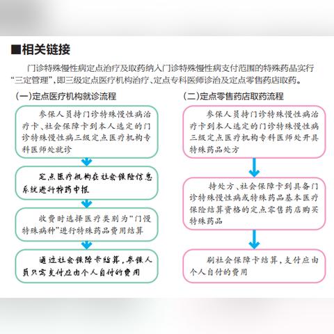 单位购买的医保如何使用，全面解析与实用指南