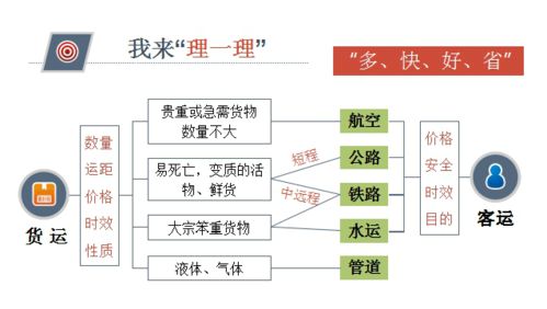 地理水文监测系统，构建智能化、高效化的水资源管理新篇章