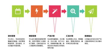 地理水文监测系统，构建智能化、高效化的水资源管理新篇章