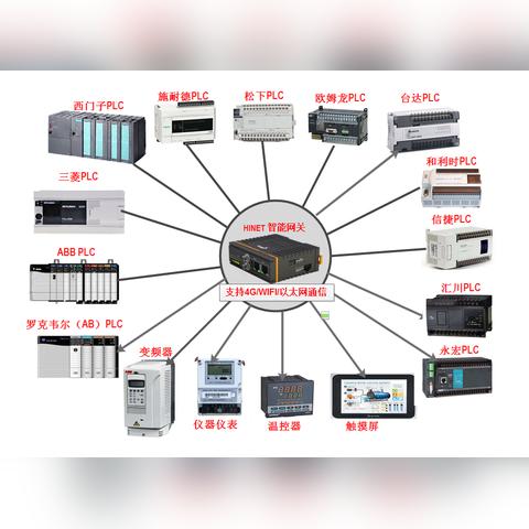 湖南PLC控制器的创新之路与未来展望