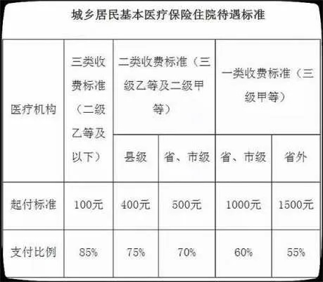 城镇医保异地住院报销指南