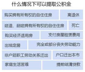 公积金提取攻略，如何安全退出个人账户