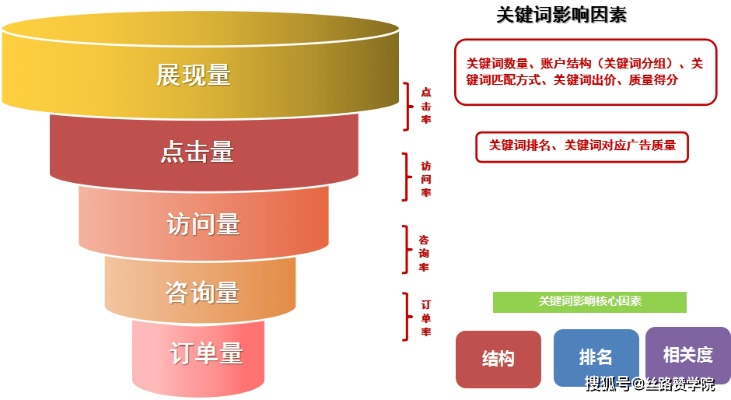 品牌关键词优化七天上线——打造高效市场推广策略