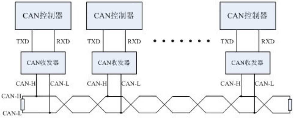 PLC控制器与CAN总线的融合之道