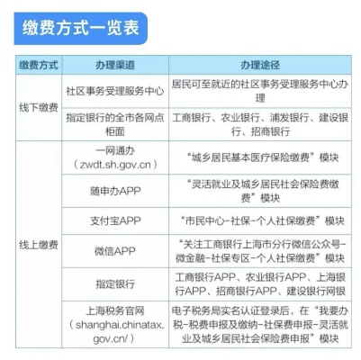 萧山少儿医保办理指南，流程、材料、注意事项全解析