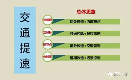 揭阳关键词优化，策略、实践与效果评估