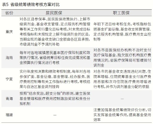 医保统筹用完后的应对策略与解决方案