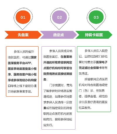 医保统筹用完后的应对策略与解决方案