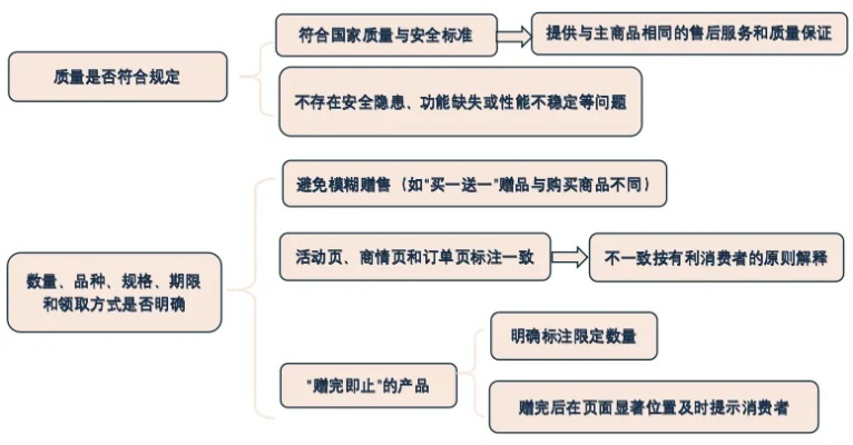 微信分付购物套现策略，风险警示与合规建议