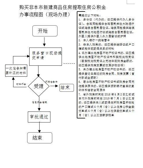 厦门住房公积金提取指南