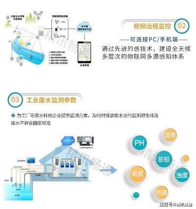 水文监测运维，保障水资源管理与安全的关键环节