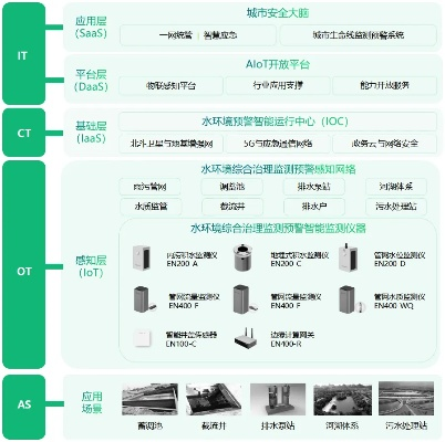 水文监测运维，保障水资源管理与安全的关键环节