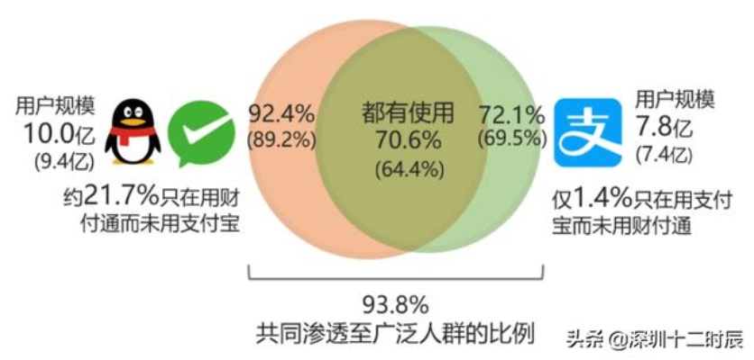 广州新塘微信分付套，商家的机遇与挑战