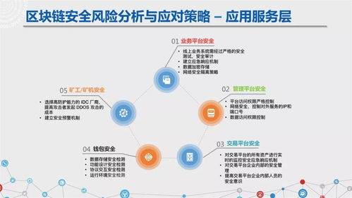 微信分付套出来秒到方法——深入解析风险与应对之策