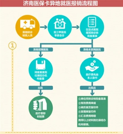 异地医保卡转移，流程、注意事项及解决方案