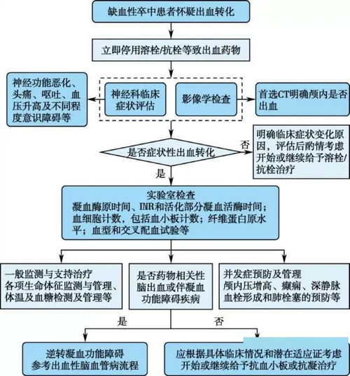 酒店易耗品查记录流程及操作指南